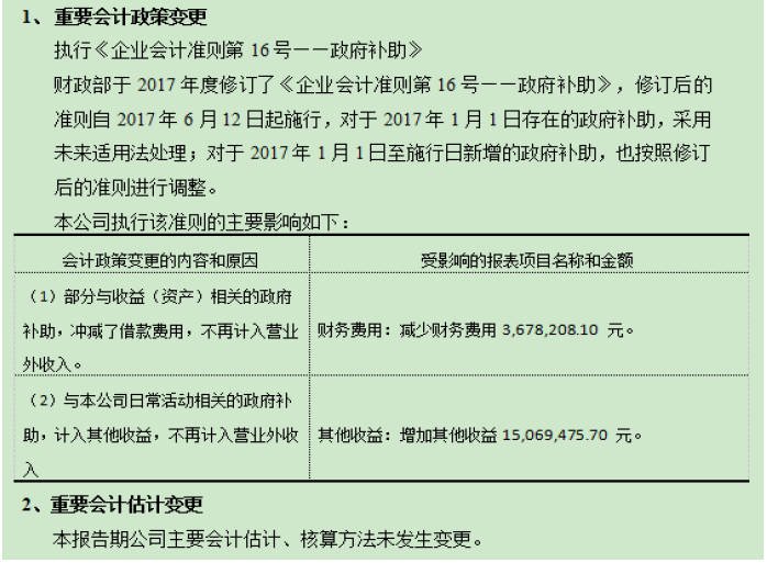 涉及(ji)财務(wu)報告的(de)相關事項(xiang)